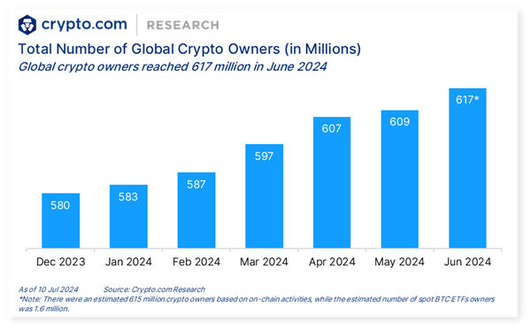 Automating Blockchain Commerce: The Next Big Leap